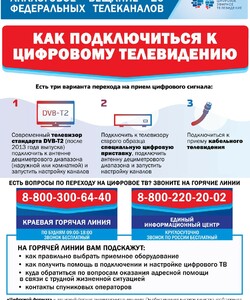 Цифровое